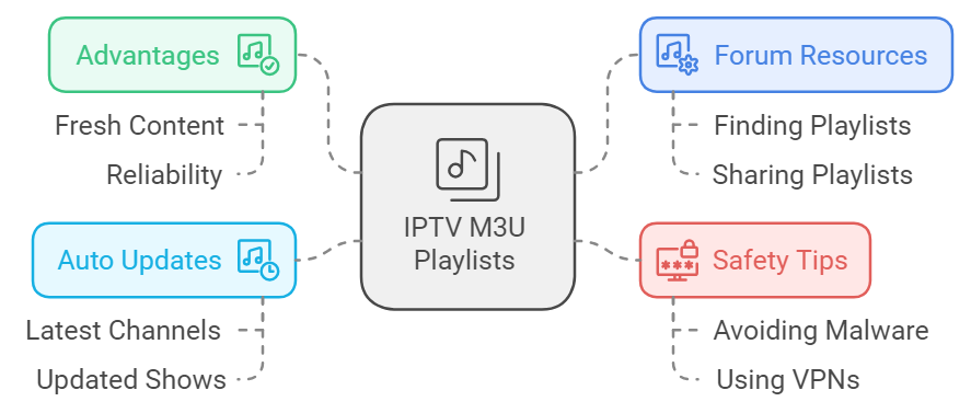 iptv forum limitsiz bien m3u list