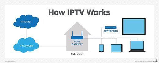 ip television